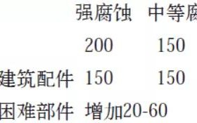 白沙安特佳耐固防腐带您了解耐腐蚀涂层防护机理与涂层钢腐蚀破坏原因及防护